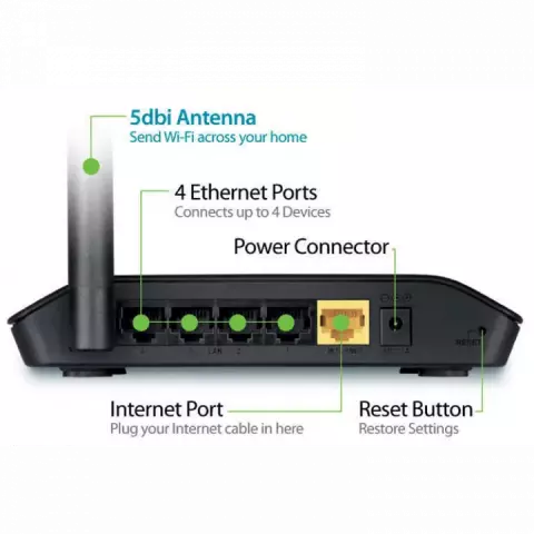 روتر بی سیم D-LINK مدل DIR 600L