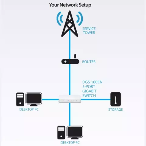 سوییچ 5 پورت D-LINK مدل DGS-1005A
