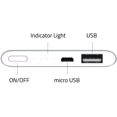 پاور بانک 5000میلی آمپر ساعت Xiaomi مدل NDY-02-AM