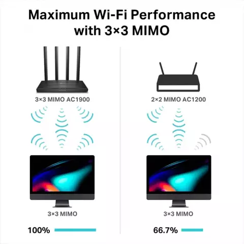 روتر شبکه  Tp-Link مدل  Archer C80