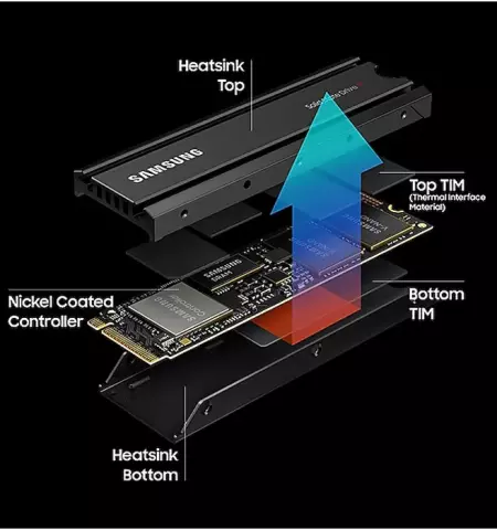 حافظه SSD اینترنال 1 ترابایت Samsung مدل  980 PRO NVMe M.2 w/ Heatsink