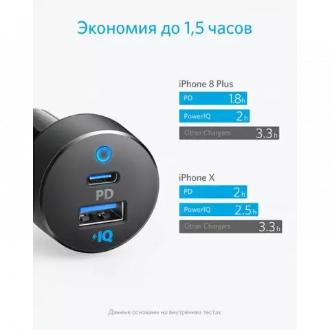 شارژر فندکی Anker مدل PowerDrive PD+2 A2721HF1