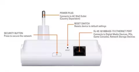 تبدیل برق شبکه D-LINK مدل DHP 306AV