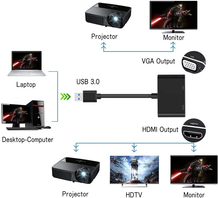 تبدیل USB 3.0 به VGA و HDMI کی نت مدل K-COUA30HV