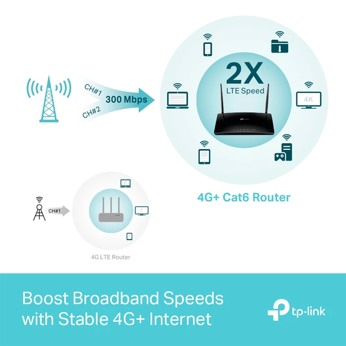 مودم روتر 4G/LTE بی سیم TP-Link مدل Archer MR600 AC1200 VER3.0