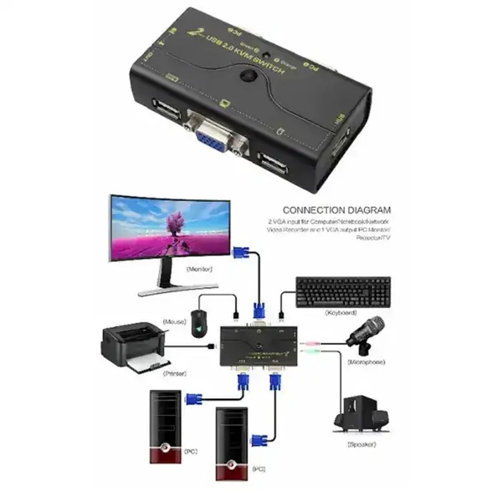 مانیتور سوئیچ VGA کی نت پلاس 2 پورت مدل KP-SWKV002