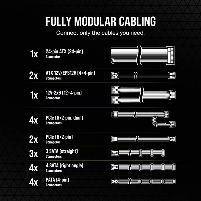 پاور 1200 وات Corsair مدل RMe Series RM1200e 