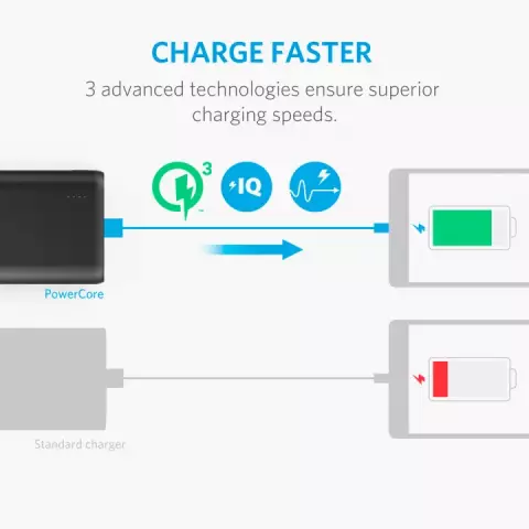 پاور بانک 10000میلی آمپر ساعت ANKER مدل POWERCORE SPEED