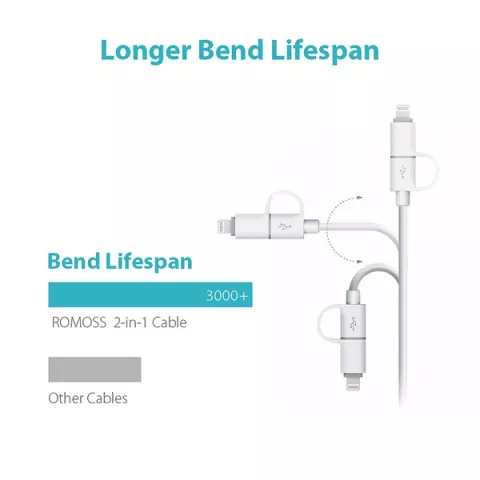 کابل شارژ 1 متری MICRO USB بهROMOSS LIGHTNING مدل CB20