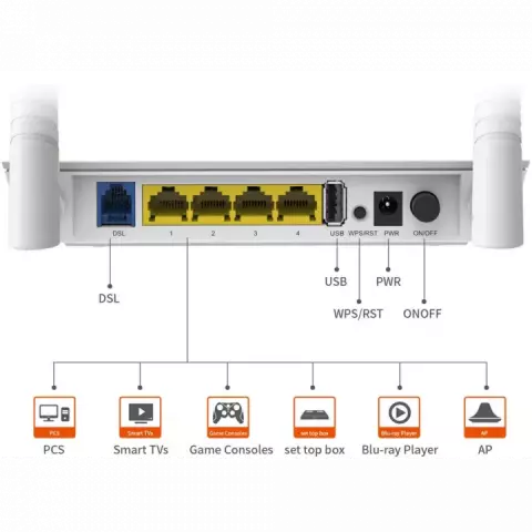 مودم روتر ADSL2 PLUS بی سیم Tenda مدل D301 V2 N300