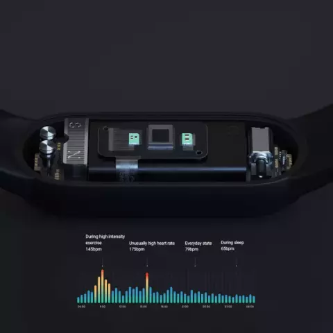 مچ بند هوشمند Xiaomi مدل MI BAND 5 نسخه گلوبال