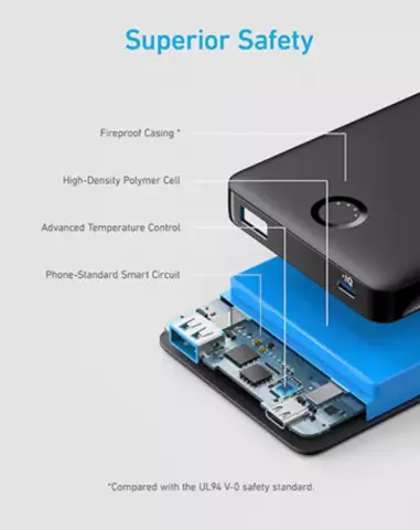 پاور بانک 10000 میلی آمپر ساعت Anker مدل 323PowerCore PIQ A1334
