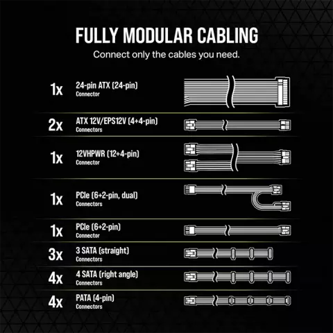 پاور 750 وات Corsair مدل RM750E 80Plus Gold