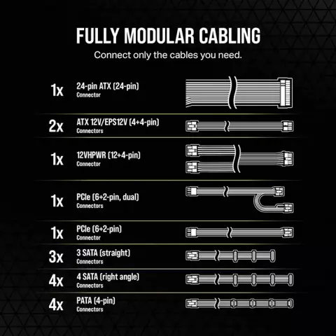 پاور 850 وات Corsair مدل RM850E 80Plus Gold