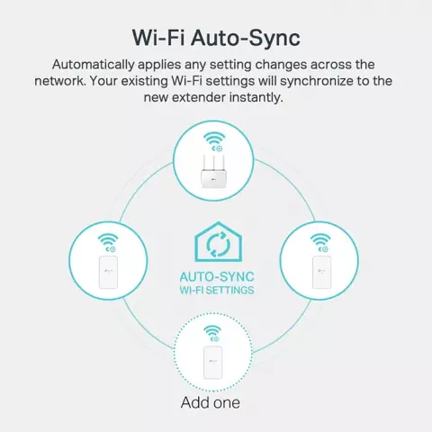 توسعه دهنده شبکه بی سیم TP-Link مدل TL-WPA7517