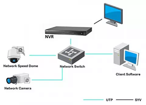NVR مارک Hikvision مدل DS-7608NI-E2