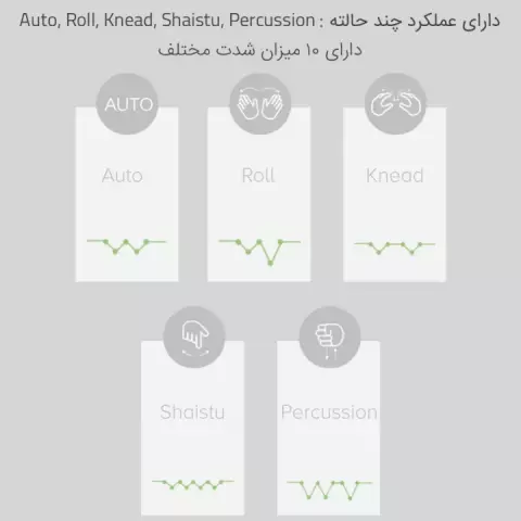 ماساژور XIAOMI مدل LR-H006-KUMA