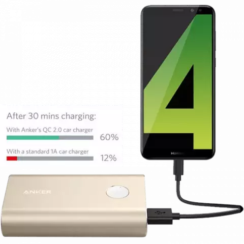 پاور بانک 10050 میلی‌آمپر ساعت ANKER مدل PowerCore Plus
