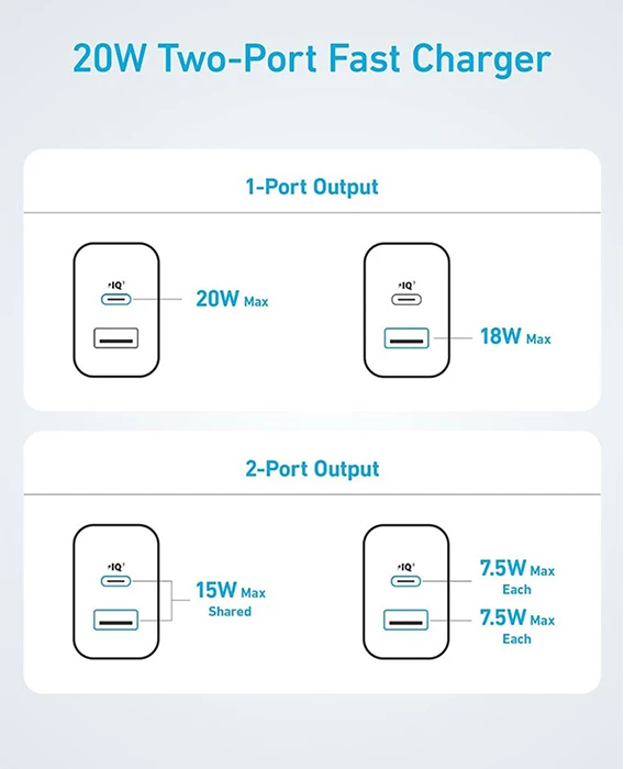 شارژر دیواری Anker مدل Charger 20W B2348G21 به همراه کابل Type-C