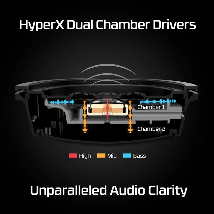 هدست بی سیم گیمینگ HyperX مدل Cloud Alpha