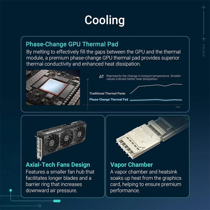 کارت گرافیک ASUS مدل PRIME GeForce RTX 5080 16GB GDDR7 OC Edition
