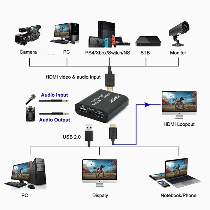 کارت کپچر HDMI کی نت مدل K-COHDCAP01