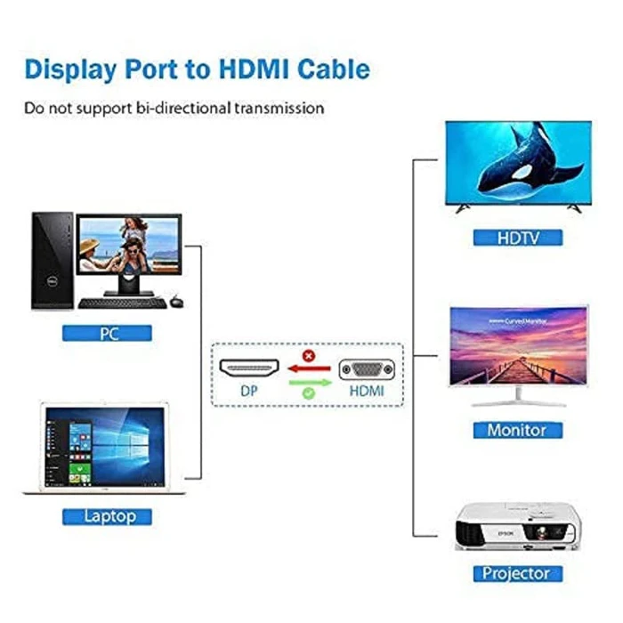 کابل 1.8 متری DisplayPort به HDMI