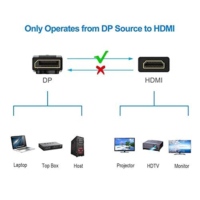 کابل 1.8 متری DisplayPort به HDMI