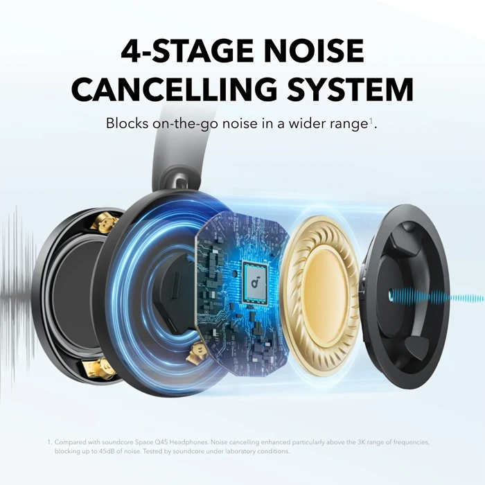 هدفون بی سیم Anker مدل Soundcore Space One Pro A3062