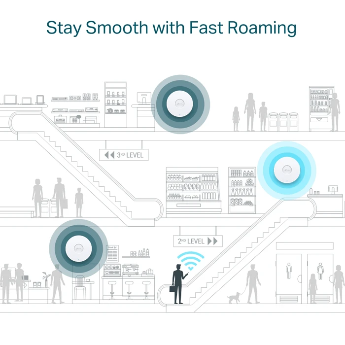 اکسس پوینت Tp-Link مدل AX1800 EAP610
