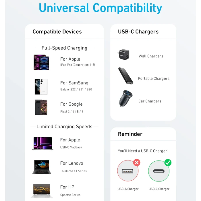 کابل شارژ 0.9 متری Type-C انکر مدل 322