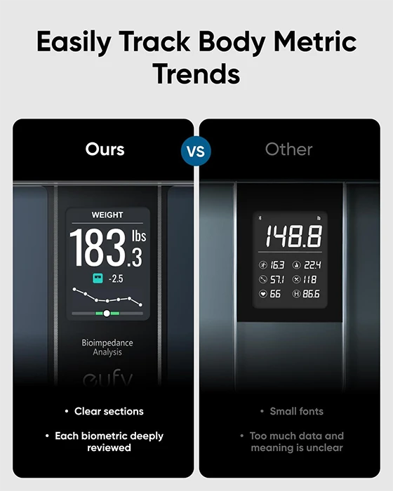 ترازو هوشمند Eufy مدل SmartScale C20