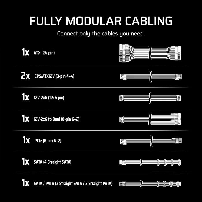 پاور 1000 وات Corsair مدل RMe Series RM850e
