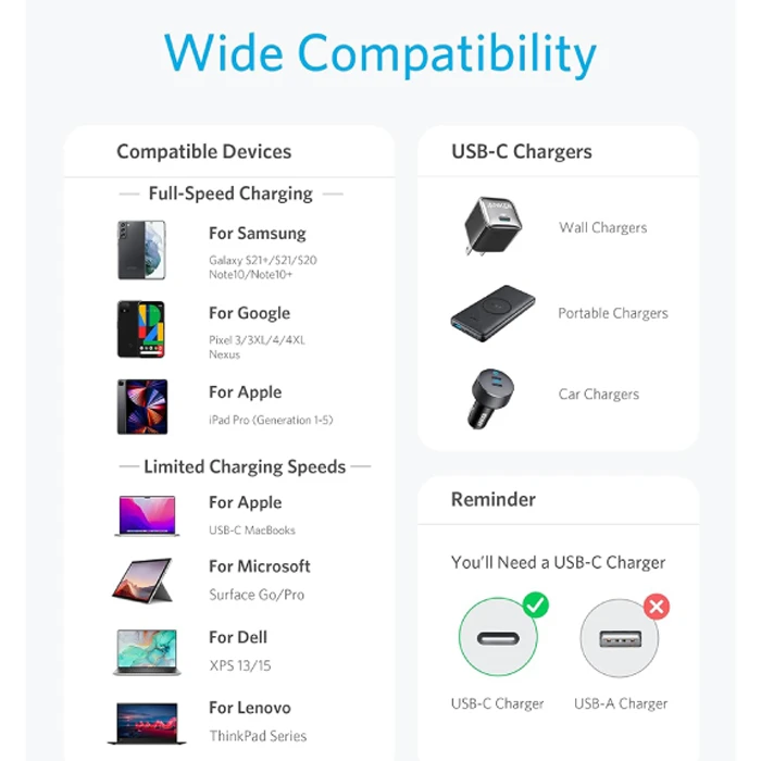 کابل شارژر 1 متری USB-C به USB-C انکر مدل A8752H11