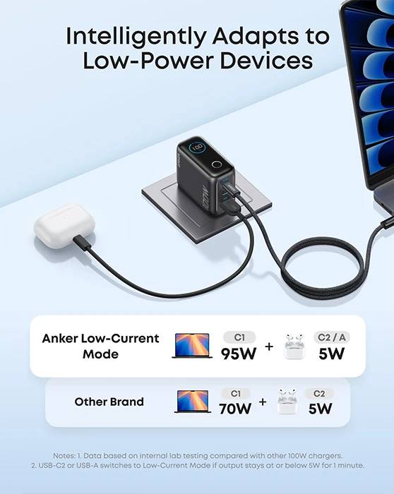 شارژر دیواری 100 وات Anker مدل B121B‌
