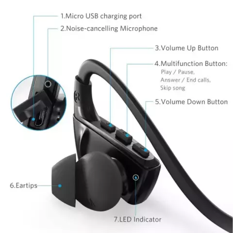 هدست بیسیم ANKER مدل SOUNDBUDS NB10