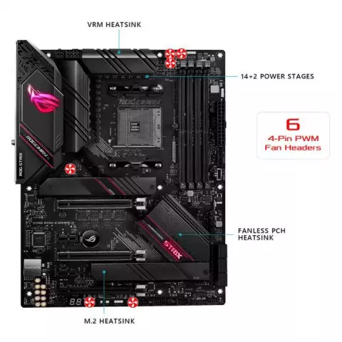 مادربرد  ASUS مدل GAMING ROG STRIX B550-E