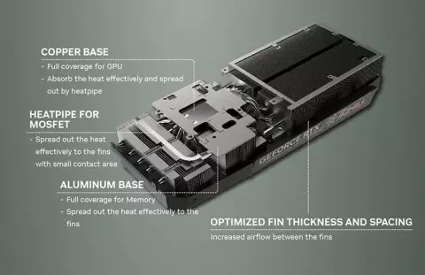 کارت گرافیک INNO3D مدل RTX4070TI ICHILL X3