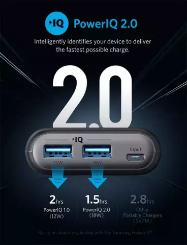 پاور بانک 20000میلی آمپر ساعت ANKER مدل POWERCORE 2 A1260H11